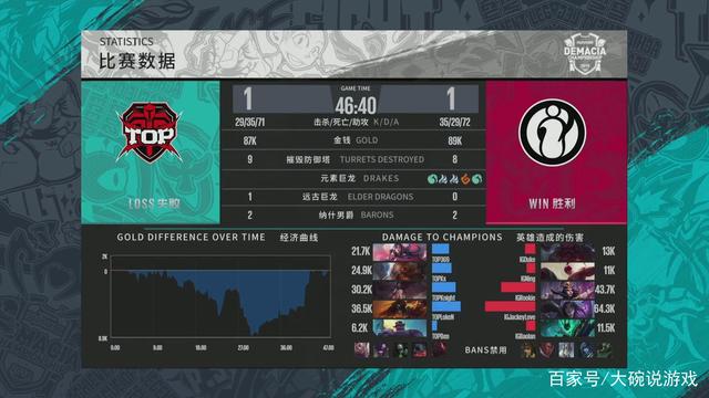 节奏有点反