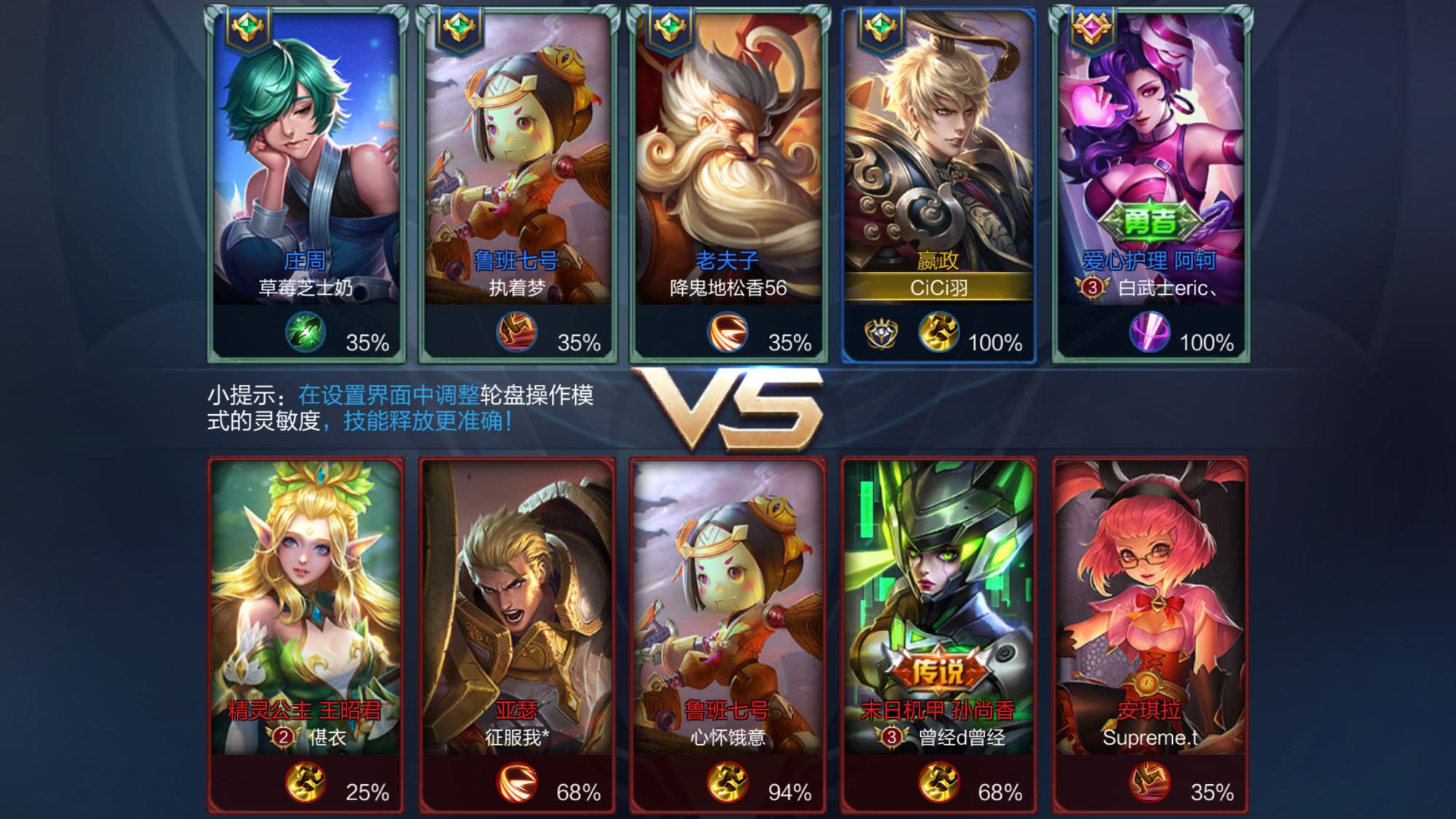 ER等S级